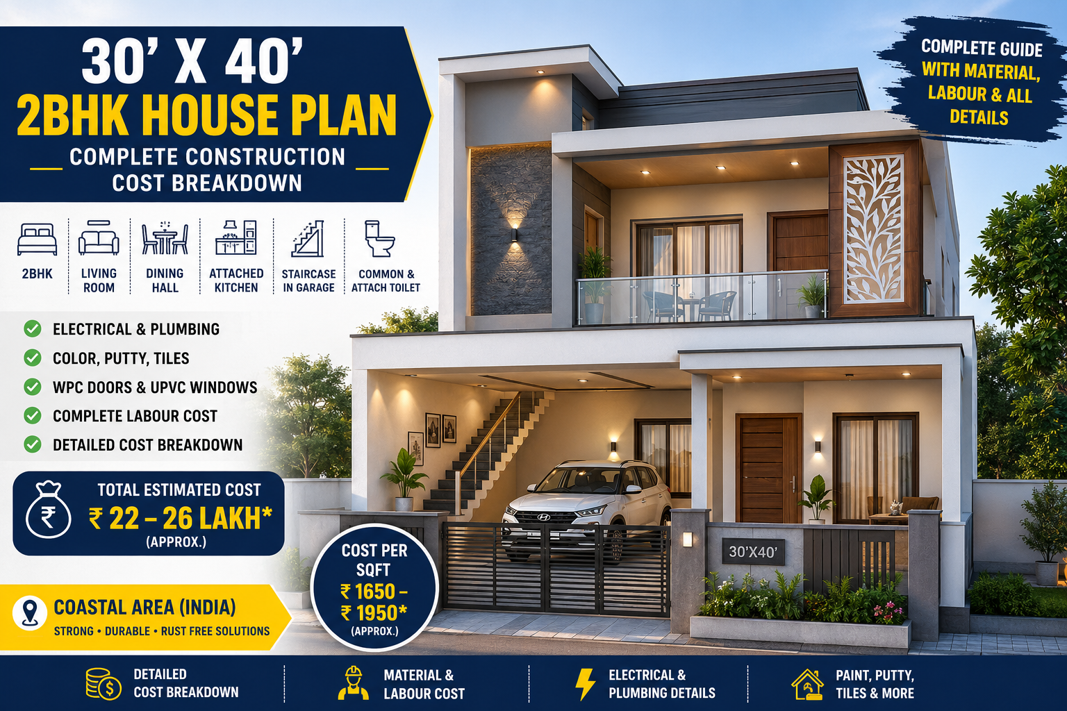 30' x 40' 2BHK House Construction Cost in India (2026)